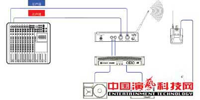 构建应对复杂舞台应用环境的个人监听系统前提效果图