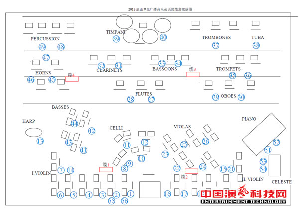 扩声及录音系统的设计“辰山草地广播音乐节”效果图