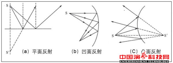 室内几何声学设计方案效果图